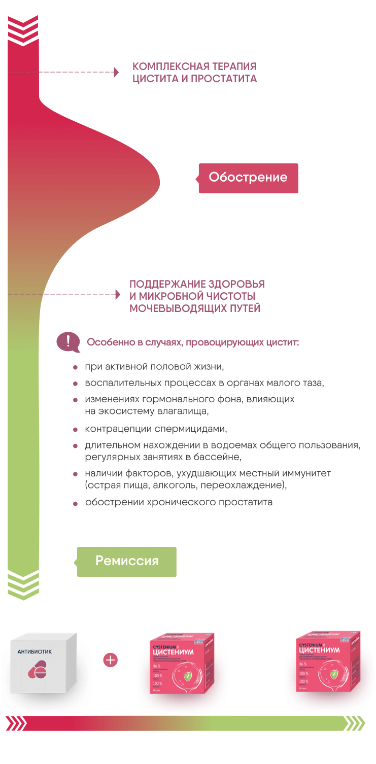 Комплексная терапия