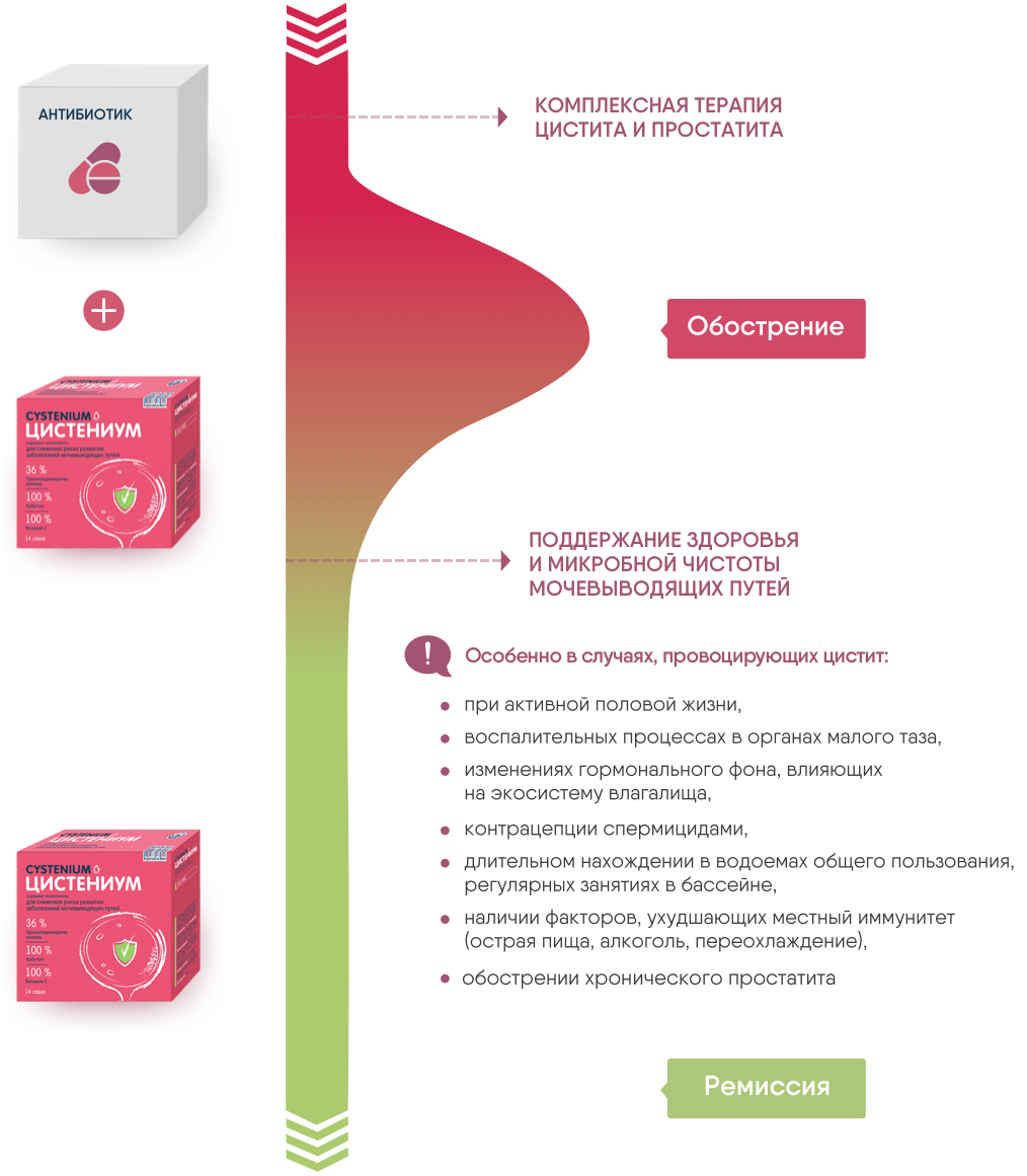 Комплексная терапия